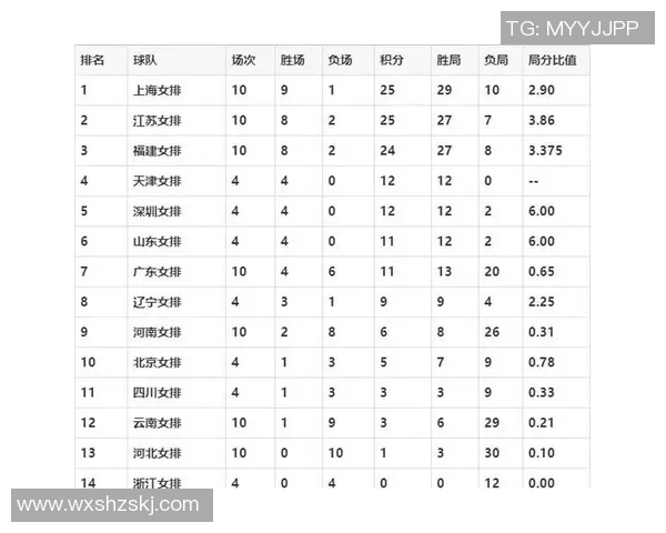 体育实时数据城市联赛积分榜更新北京排球队以75分稳居第一名