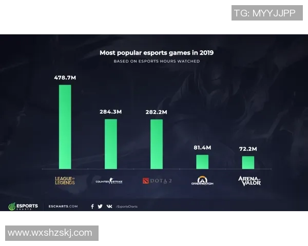 运动数据刘静独家分享英雄联盟游戏心得与技巧助你快速提升实力